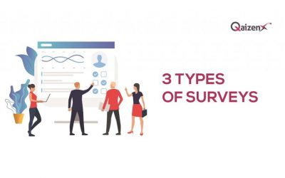 Types of surveys | QaizenX