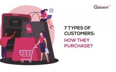 types of customer | QaizenX