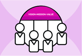 Company vision mission value | QaizenX