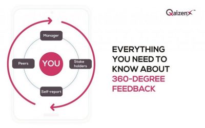 Everything you need to know about 360 degree feedback | QaizenX