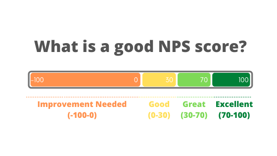 good NPS