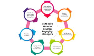 7 Effective Ways to Develop Engaging Managers | QaizenX