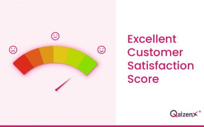 excellent customer satisfaction | QaizenX