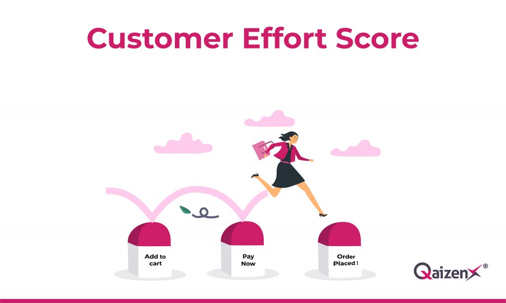 Customer Effort Score | QaizenX