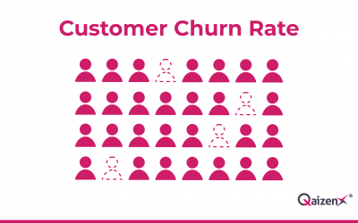 Customer Churn Rate | QaizenX