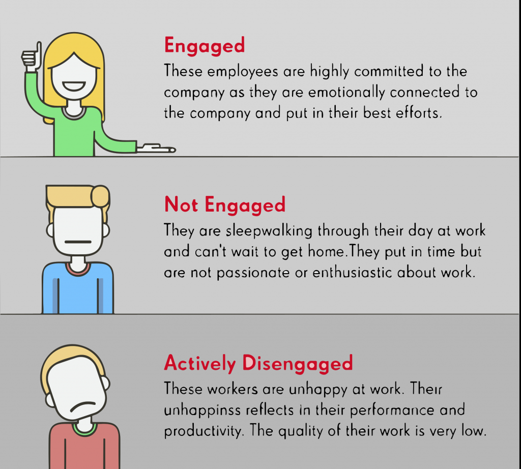 SUPERCHARGE YOUR EMPLOYEE ENGAGEMENT