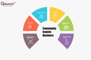 Community-Centric Business: Why Your Success Depends on Community Experience